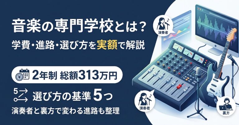 音楽の専門学校の学費と選び方を実額で解説。入学金を含む総額は2年制で313万円、演奏者と裏方の進路の違いも整理