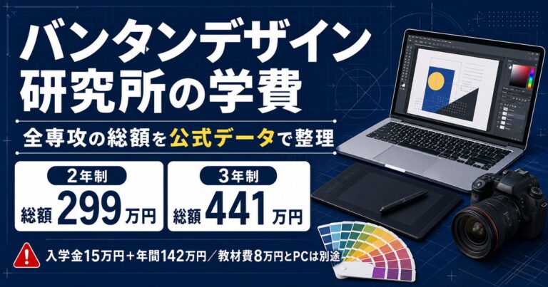 バンタンデザイン研究所の学費を公式データで整理。入学金15万円と年間142万円で2年制の総額は299万円、3年制は441万円