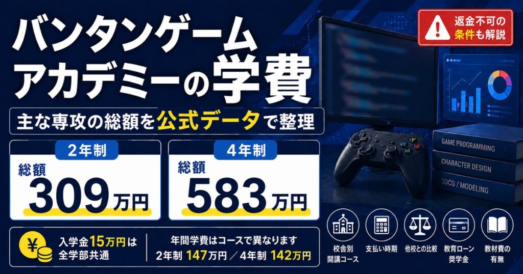 バンタンゲームアカデミーの学費を公式データで整理。入学金15万円と年間147万円で2年制の総額は309万円、4年制は583万円