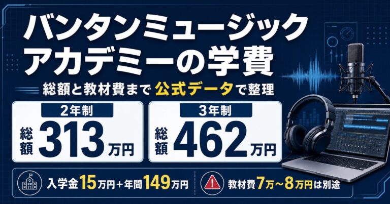 バンタンミュージックアカデミーの学費を公式データで整理。入学金15万円と年間149万円で2年制の総額は313万円、3年制は462万円